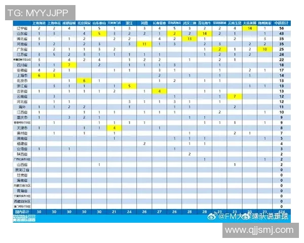 三级联赛准入下降队伍要求：中超中甲中乙各减一支